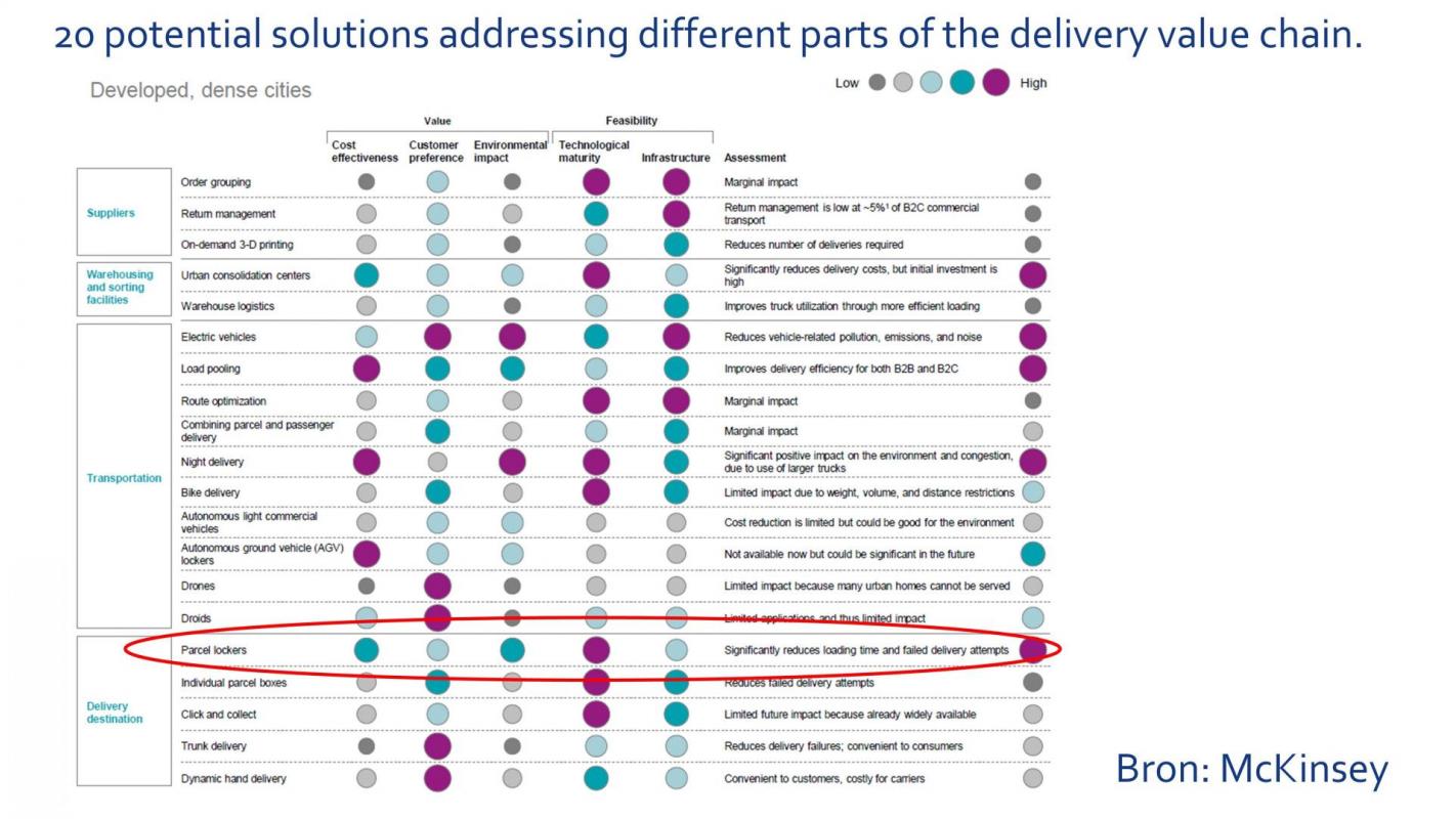 Afbeelding-McKinsey.jpg